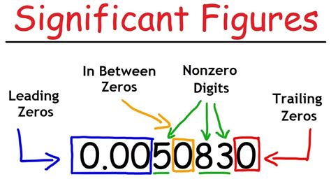 mean significato|example of significant.